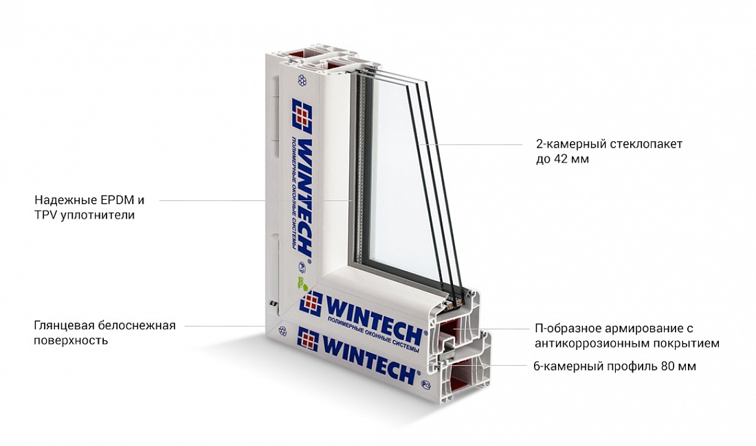 Профильная система Poletech W80