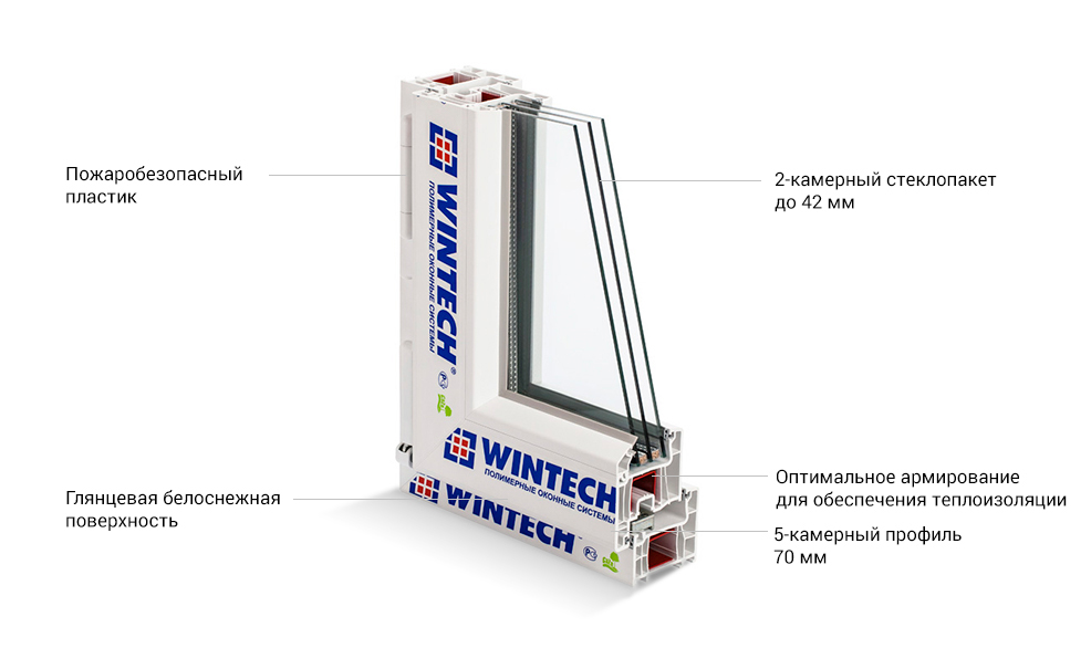 Профильная система Wintech 752